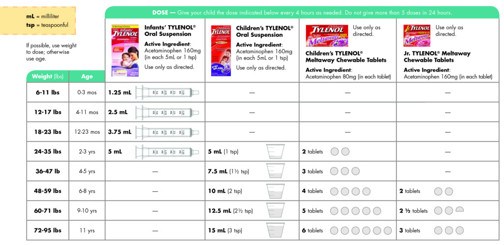 Pediatric Dosage Chart Ibuprofen Acetaminophen